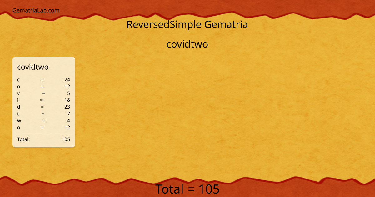 covidtwo in reversedSimple Gematria