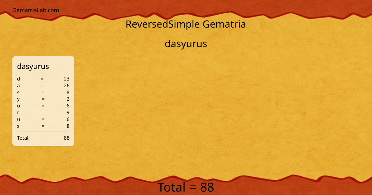 dasyurus in reversedSimple Gematria