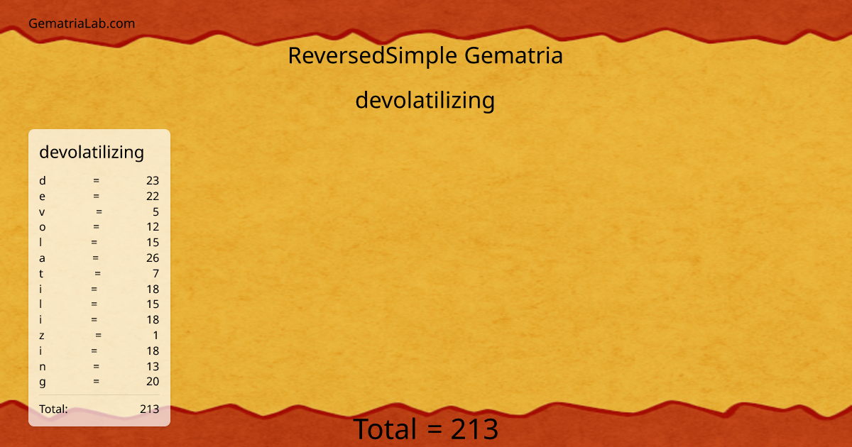 devolatilizing in reversedSimple Gematria