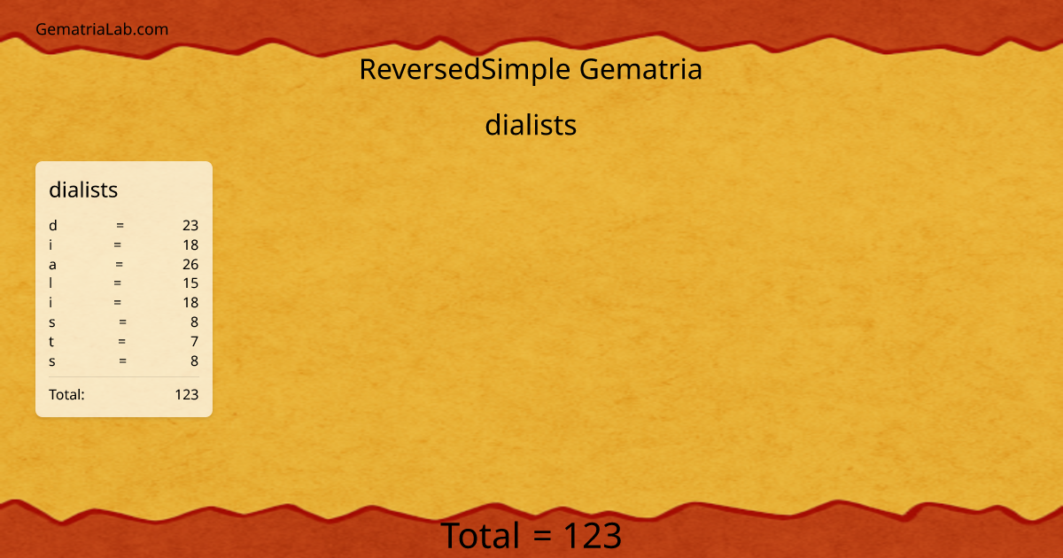dialists in reversedSimple Gematria