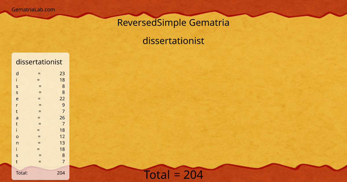 dissertationist in reversedSimple Gematria