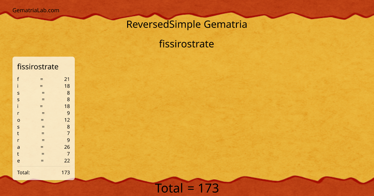 fissirostrate in reversedSimple Gematria