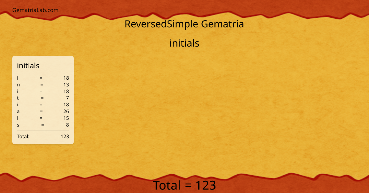 initials in reversedSimple Gematria
