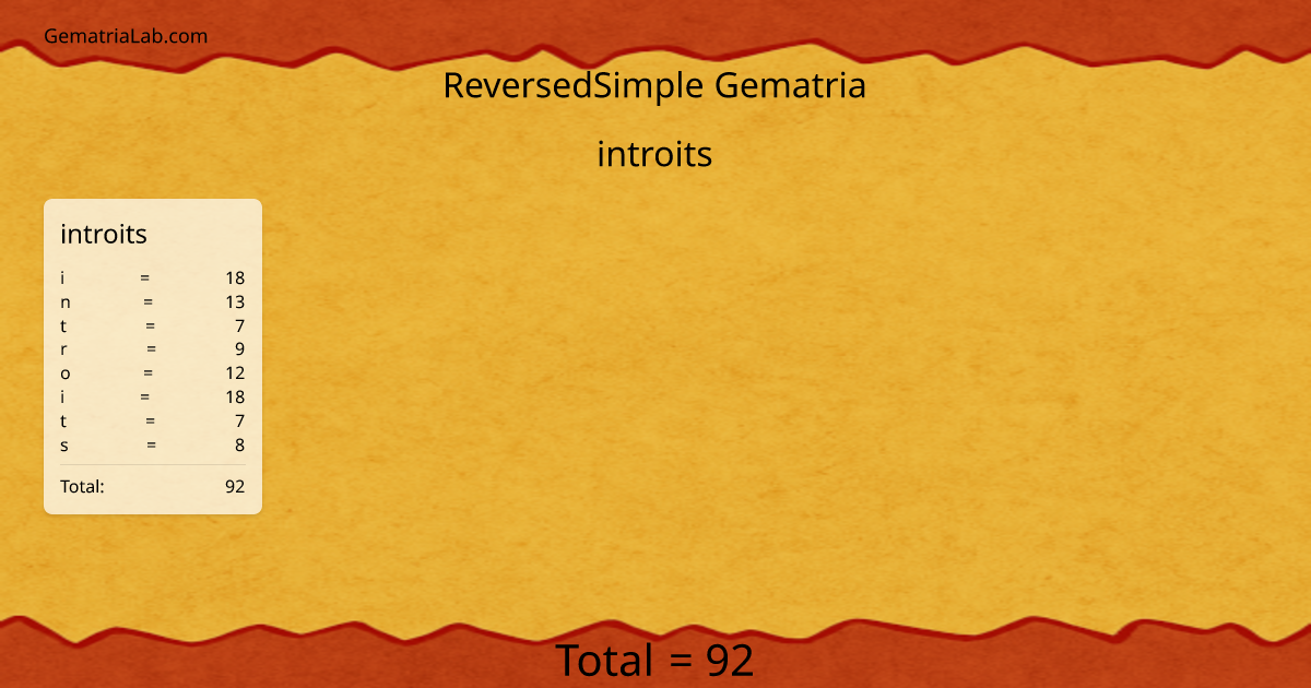 introits in reversedSimple Gematria
