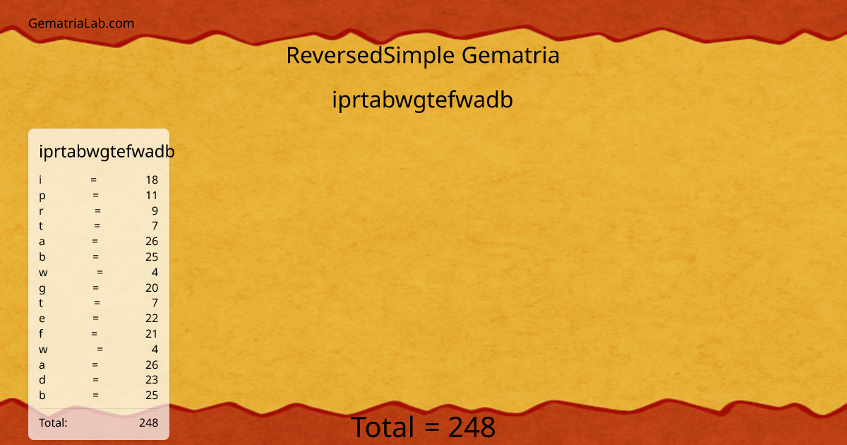 iprtabwgtefwadb in reversedSimple Gematria