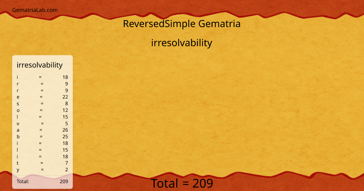 irresolvability in reversedSimple Gematria