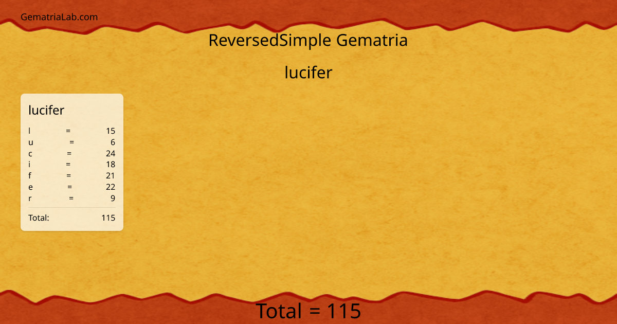 lucifer in reversedSimple Gematria