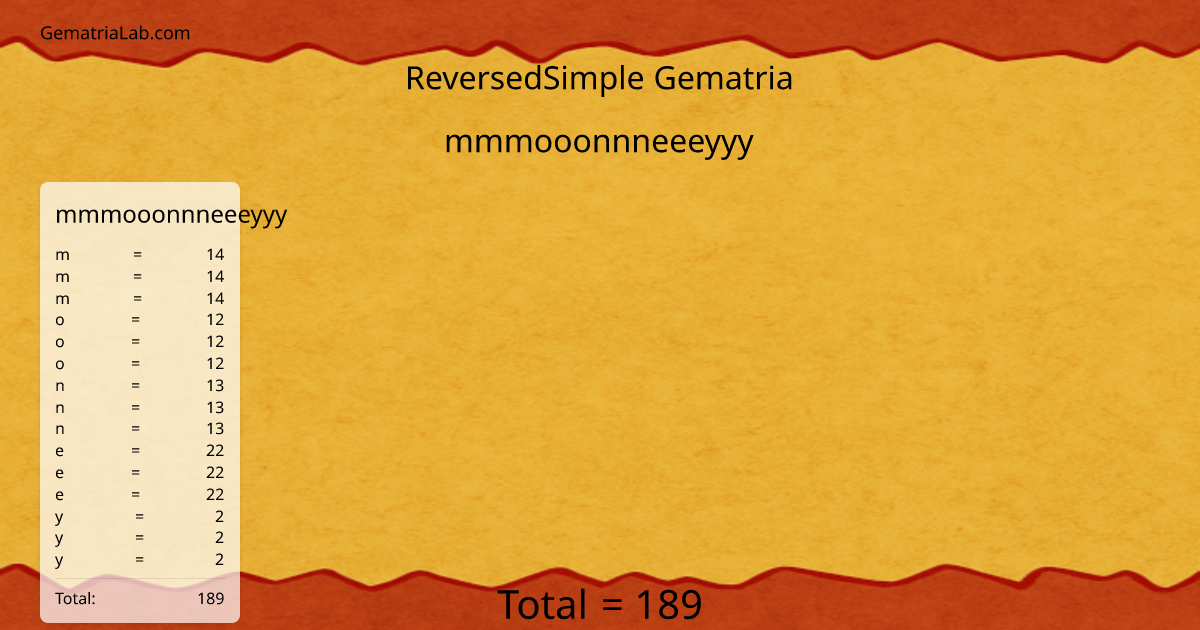 mmmooonnneeeyyy in reversedSimple Gematria