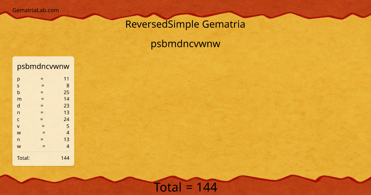 psbmdncvwnw in reversedSimple Gematria