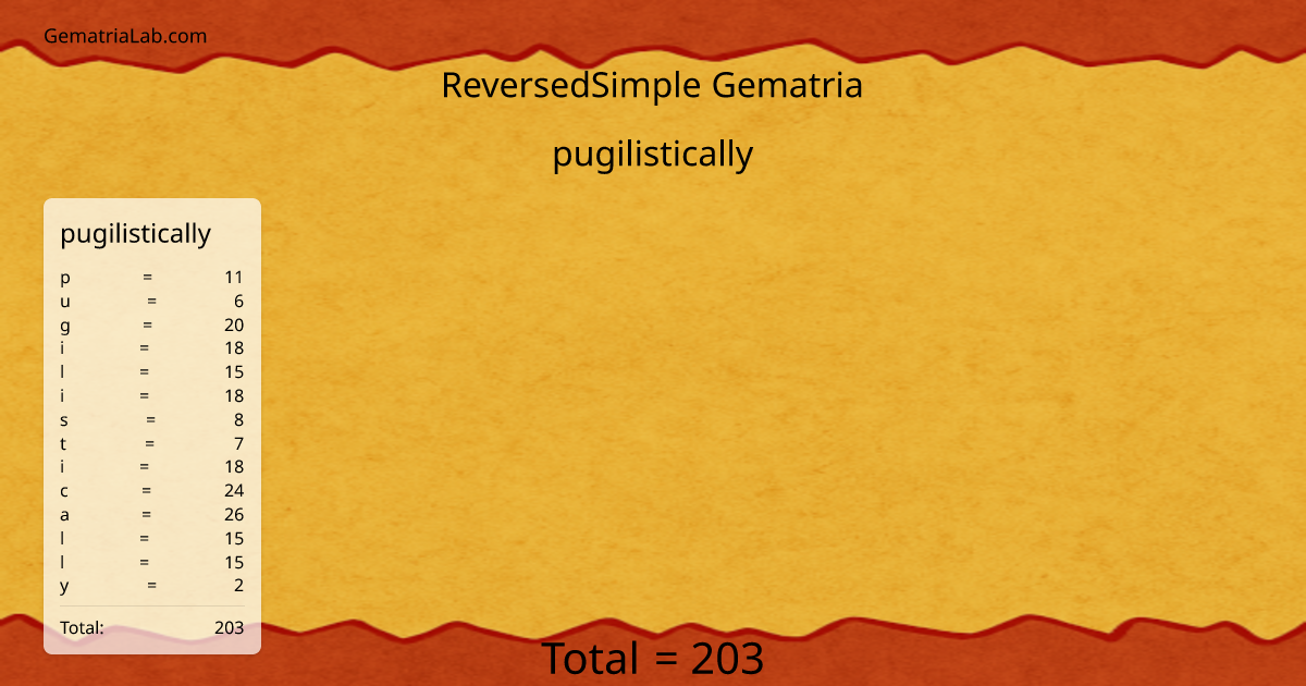 pugilistically in reversedSimple Gematria
