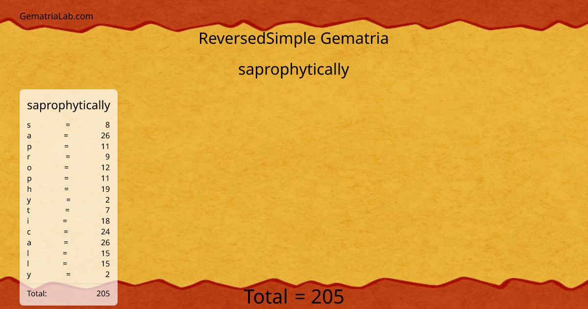 saprophytically in reversedSimple Gematria