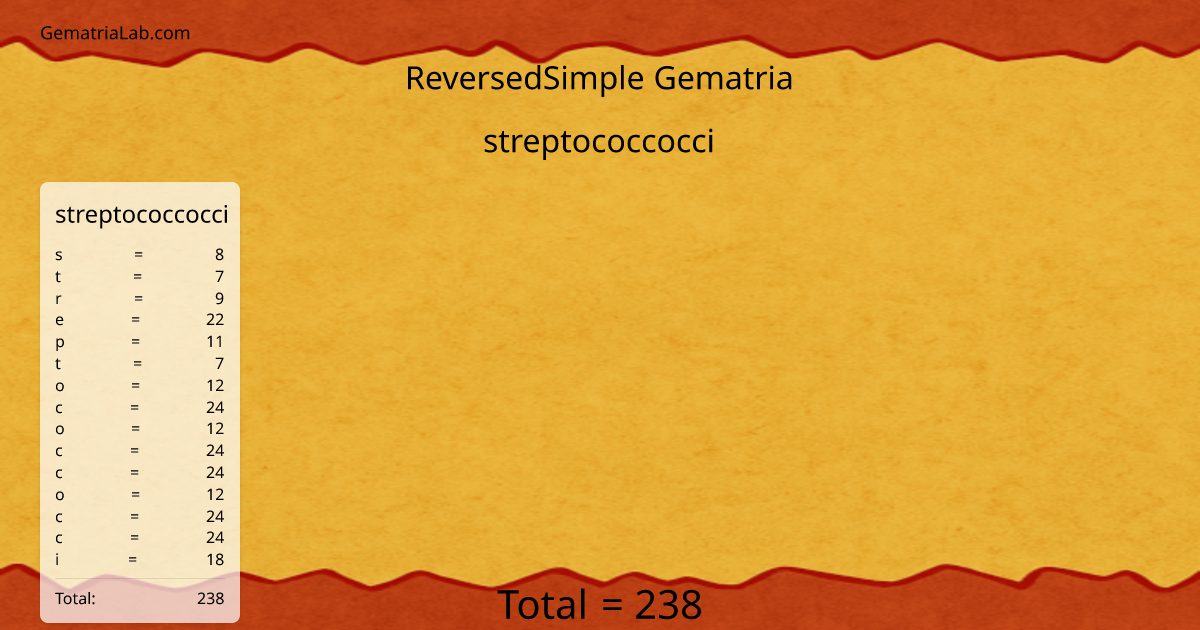 streptococcocci in reversedSimple Gematria