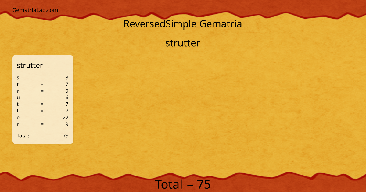 strutter in reversedSimple Gematria