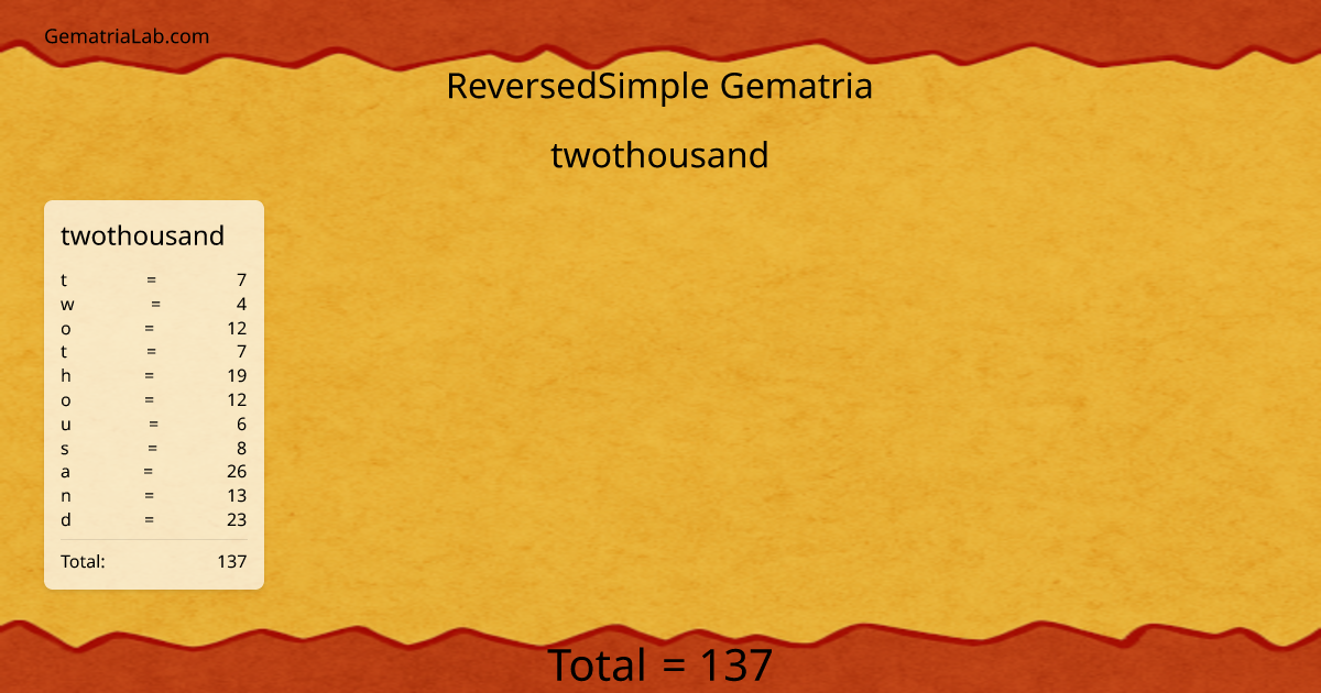 twothousand in reversedSimple Gematria
