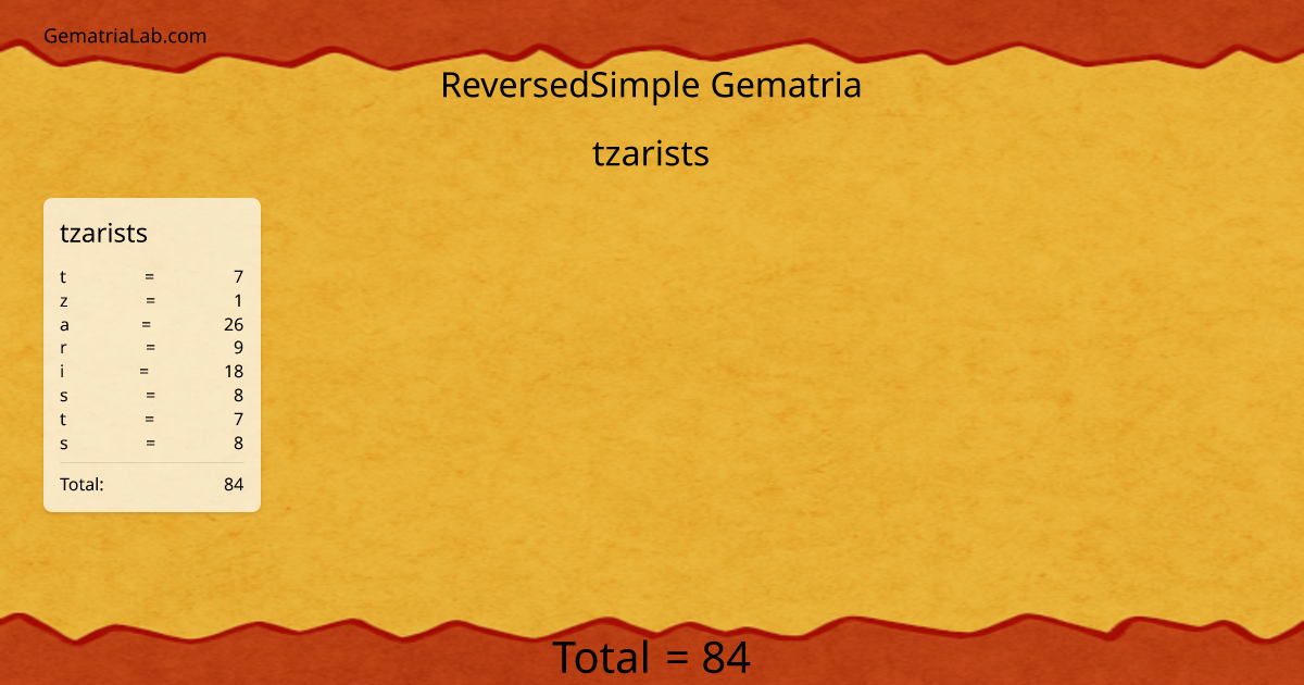 tzarists in reversedSimple Gematria