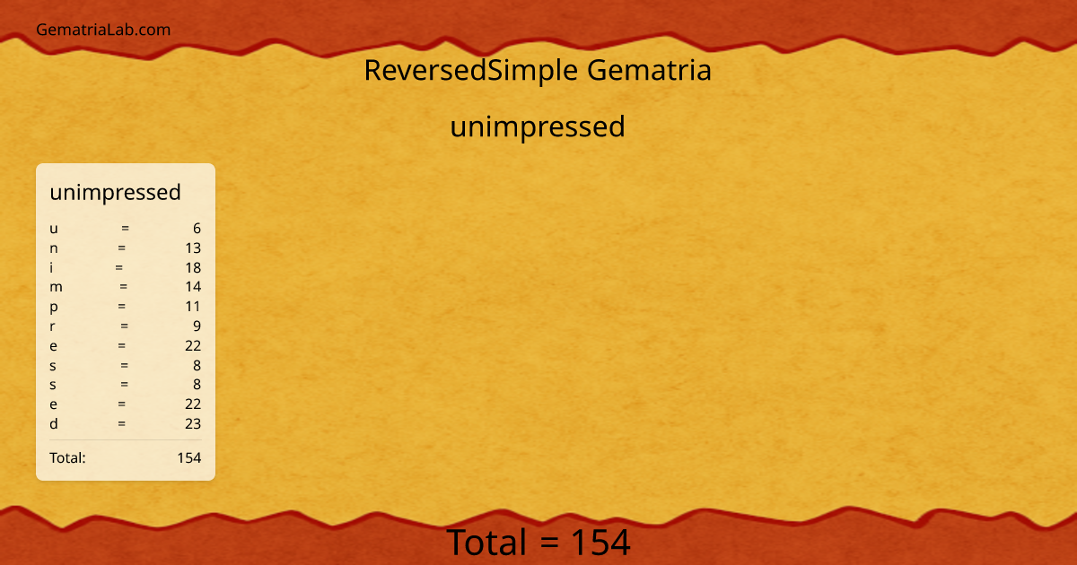 unimpressed in reversedSimple Gematria