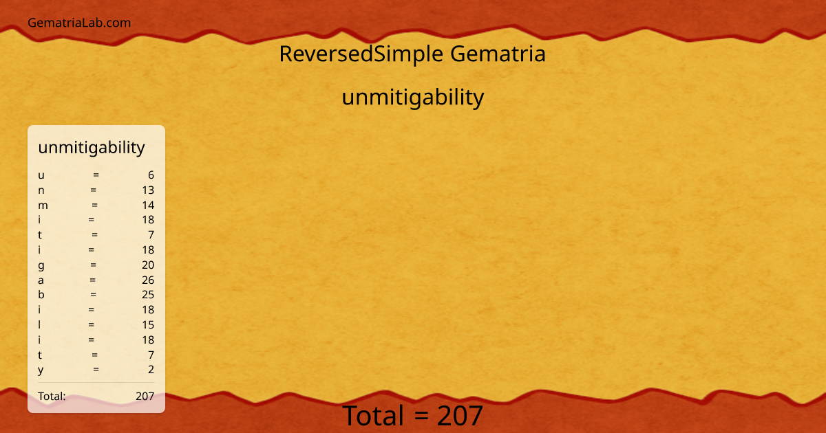 unmitigability in reversedSimple Gematria