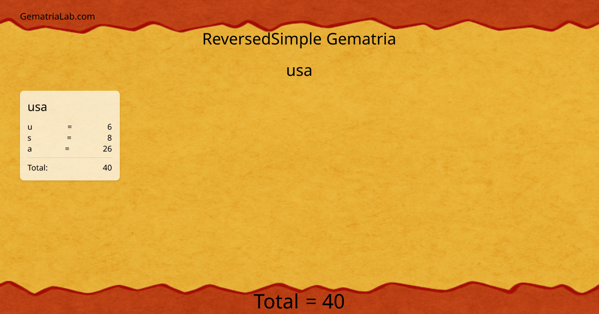 usa in reversedSimple Gematria