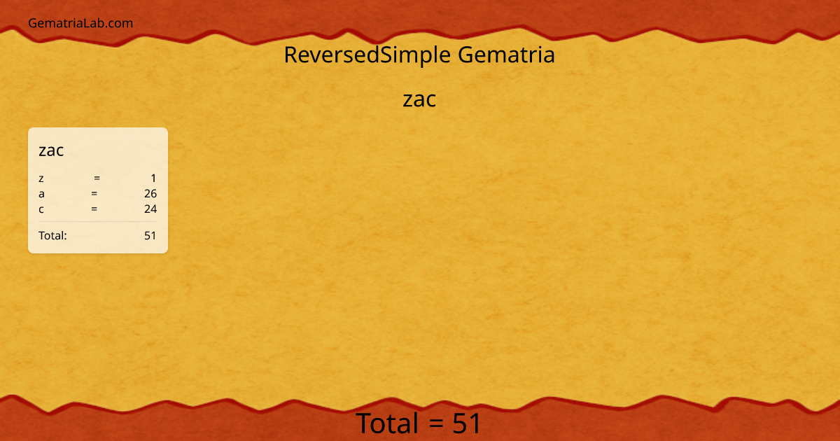 zac in reversedSimple Gematria