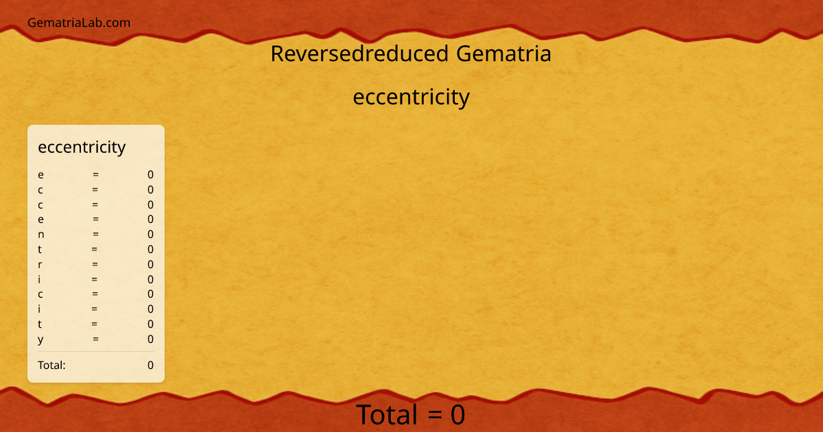 eccentricity in reversedreduced Gematria