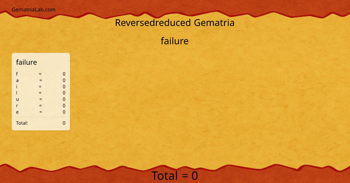 failure in reversedreduced Gematria