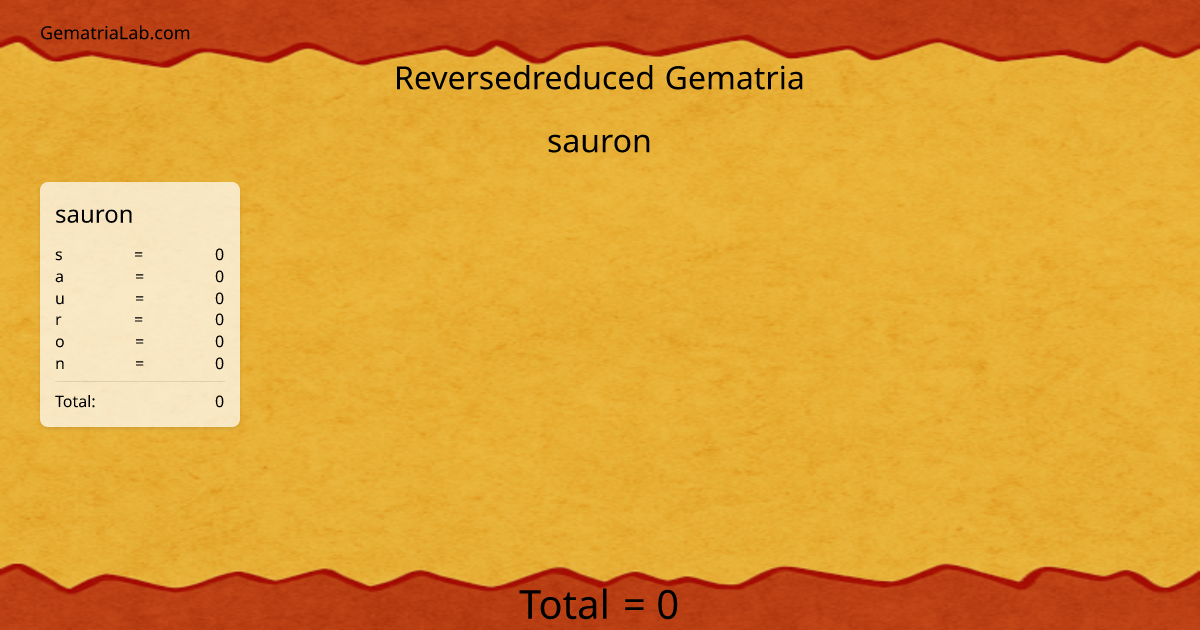 sauron in reversedreduced Gematria