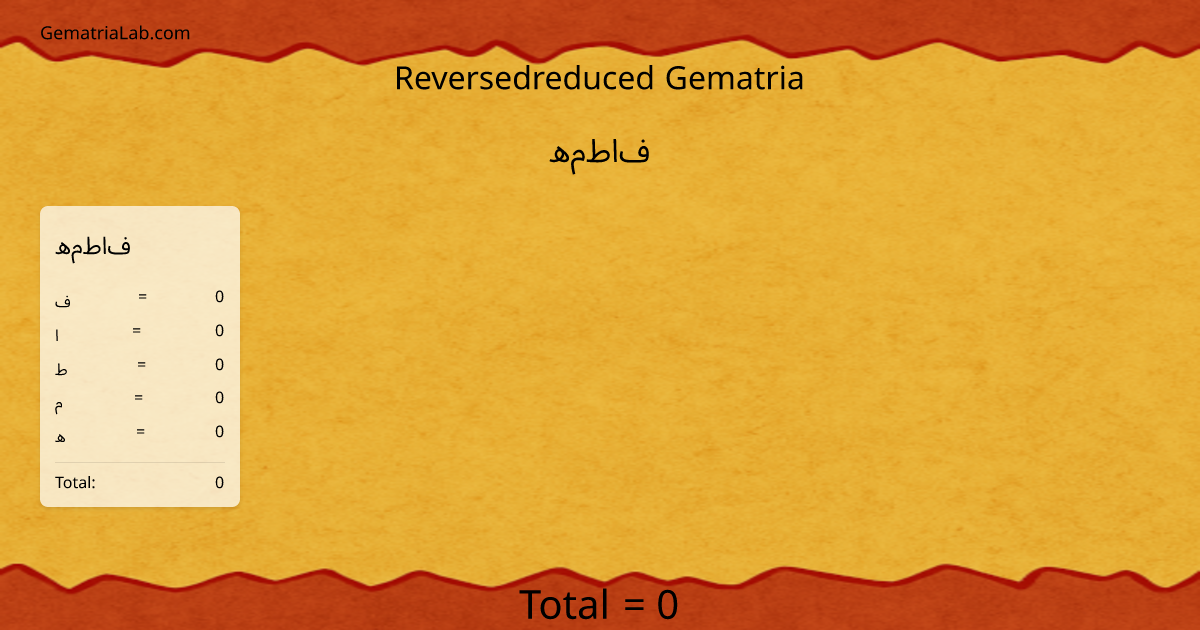 فاطمه in reversedreduced Gematria