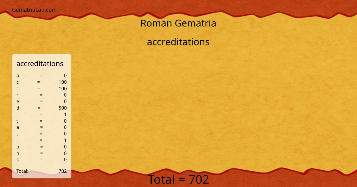 accreditations in roman Gematria