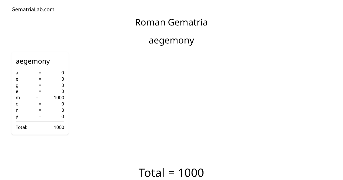 aegemony in roman Gematria