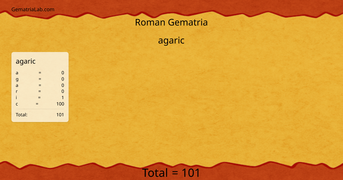 agaric in roman Gematria