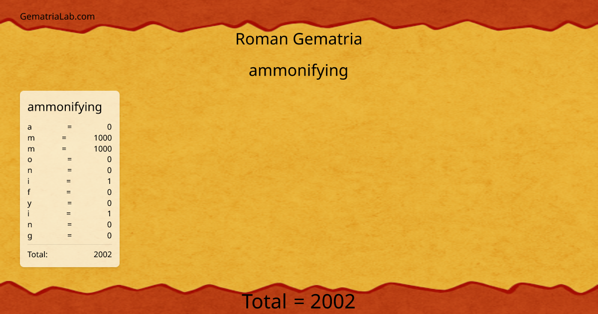 ammonifying in roman Gematria