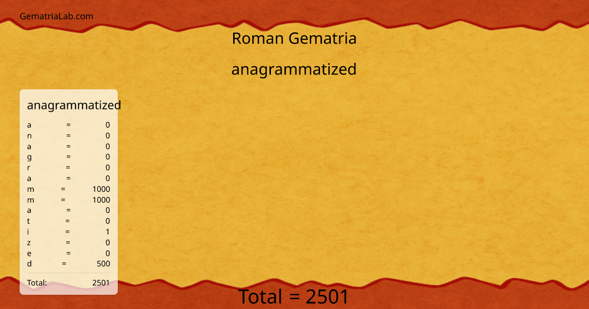anagrammatized in roman Gematria