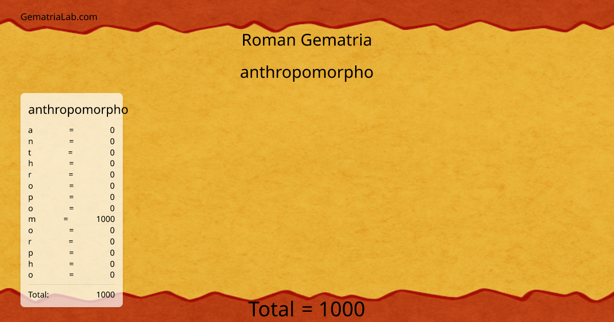 anthropomorpho in roman Gematria