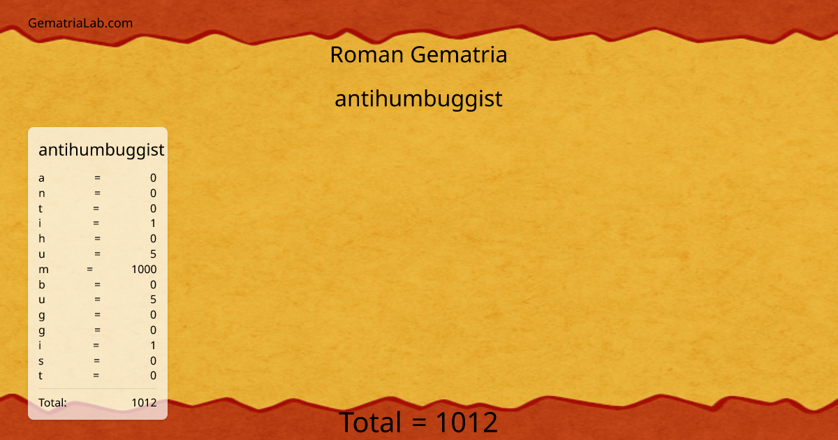 antihumbuggist in roman Gematria