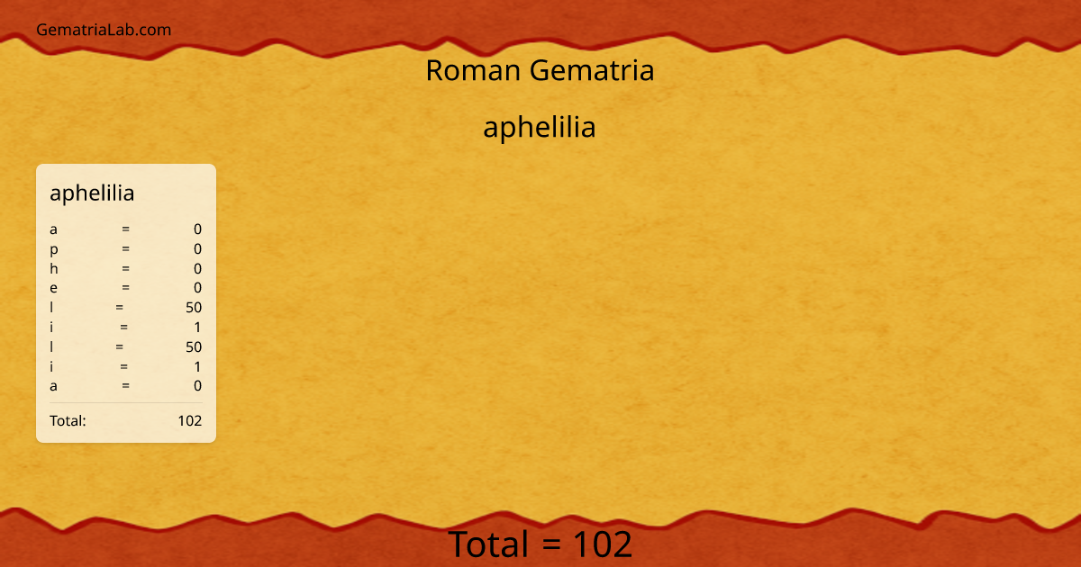 aphelilia in roman Gematria