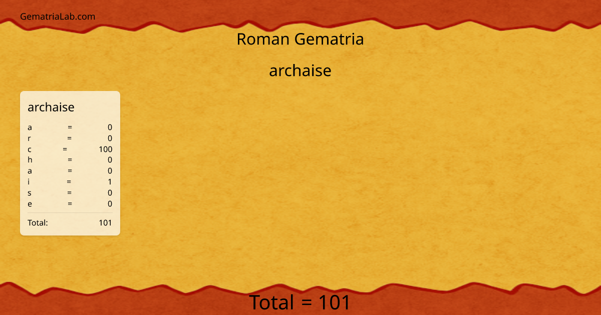 archaise in roman Gematria