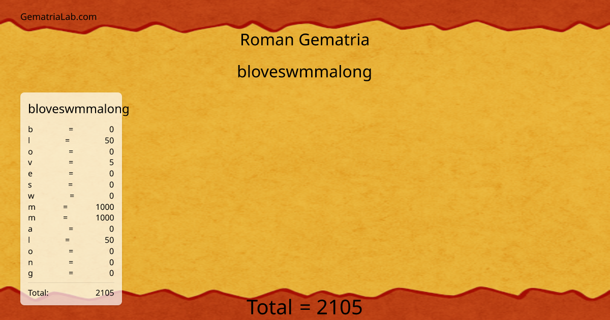 bloveswmmalong in roman Gematria