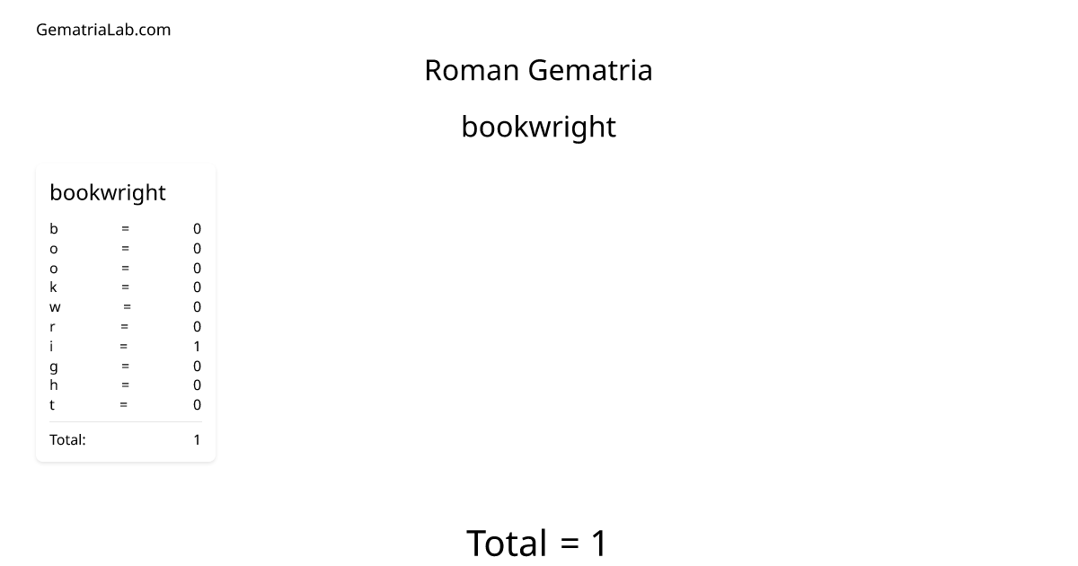 bookwright in roman Gematria