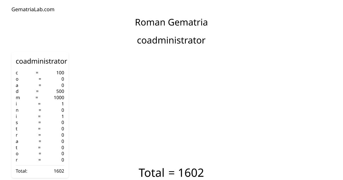 coadministrator in roman Gematria