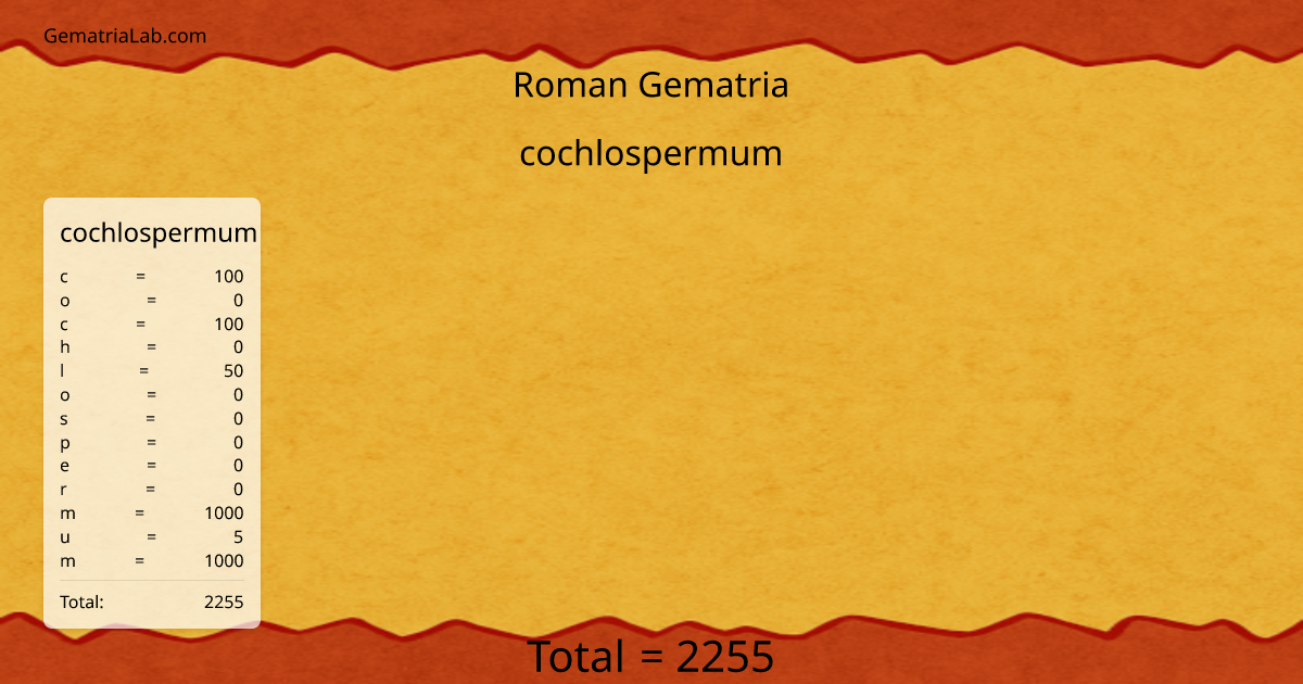 cochlospermum in roman Gematria
