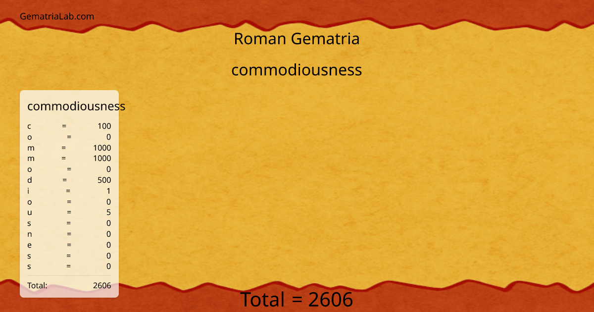 commodiousness in roman Gematria