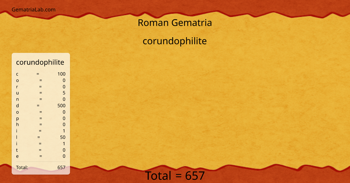 corundophilite in roman Gematria