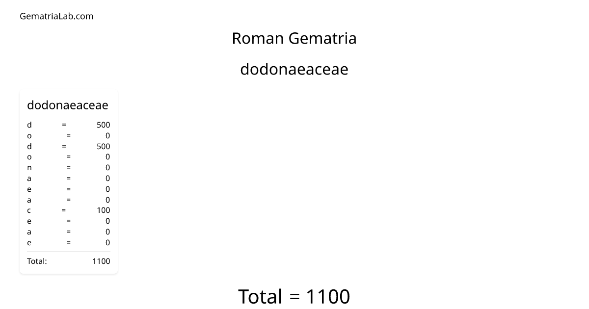 dodonaeaceae in roman Gematria