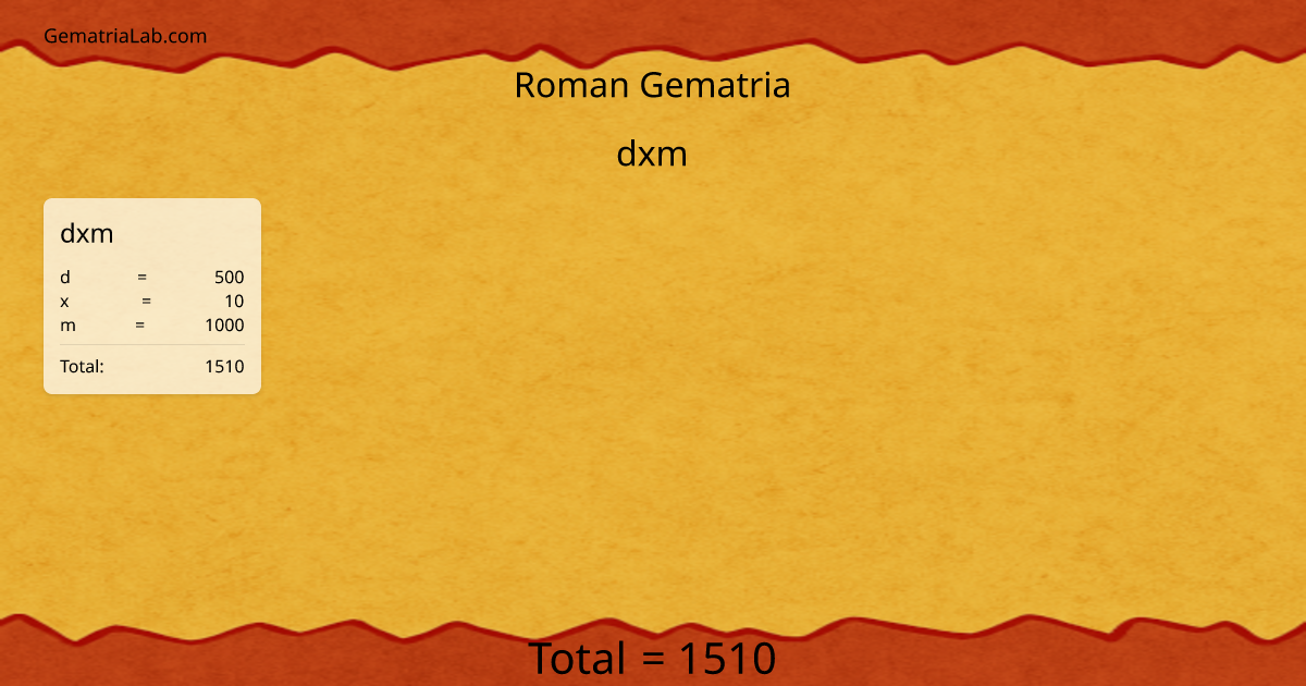 dxm in roman Gematria