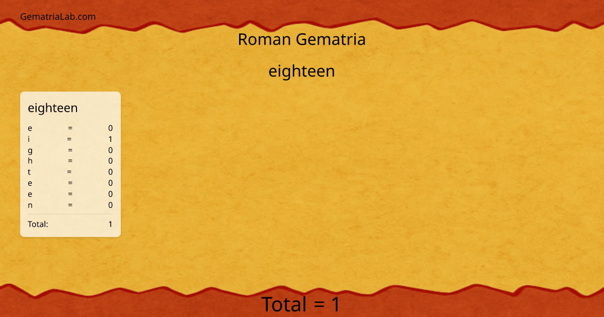 eighteen in roman Gematria