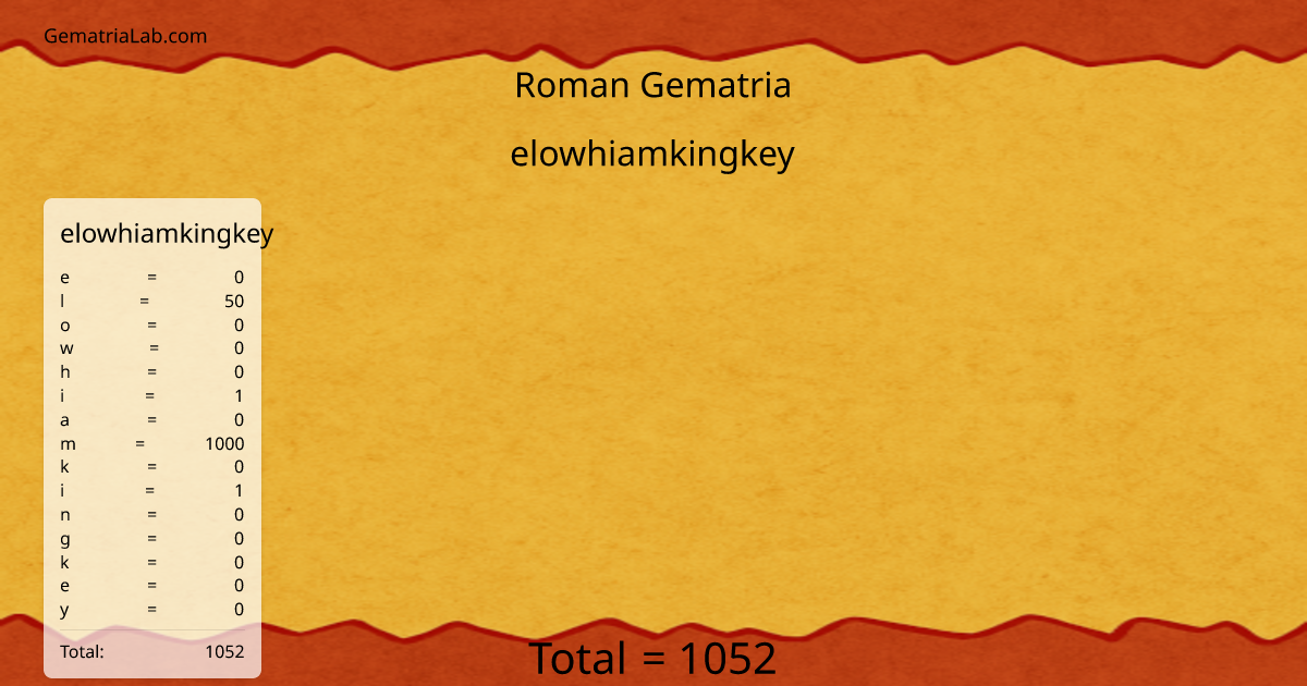 elowhiamkingkey in roman Gematria