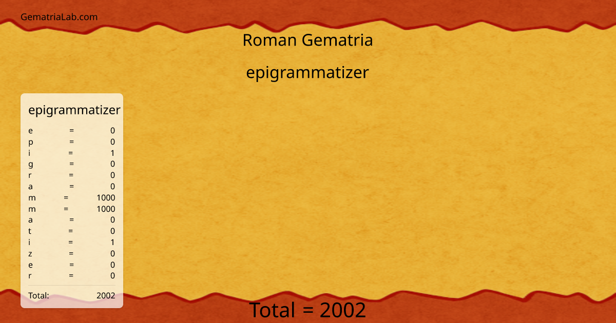 epigrammatizer in roman Gematria