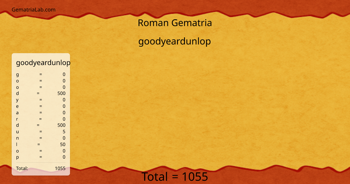 goodyeardunlop in roman Gematria
