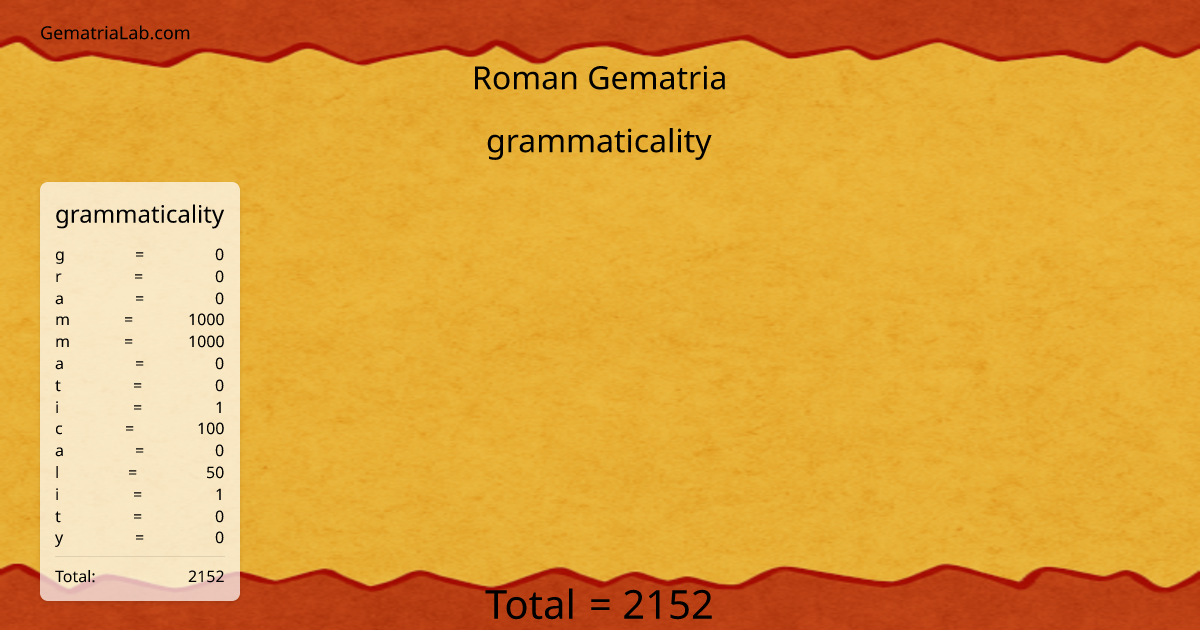 grammaticality in roman Gematria