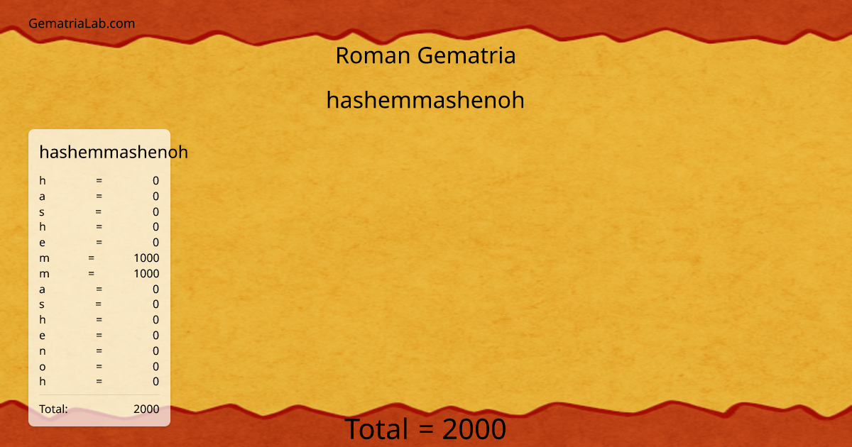 hashemmashenoh in roman Gematria